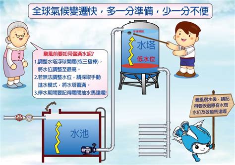 臺北自來水事業處用戶表位設置原則 .